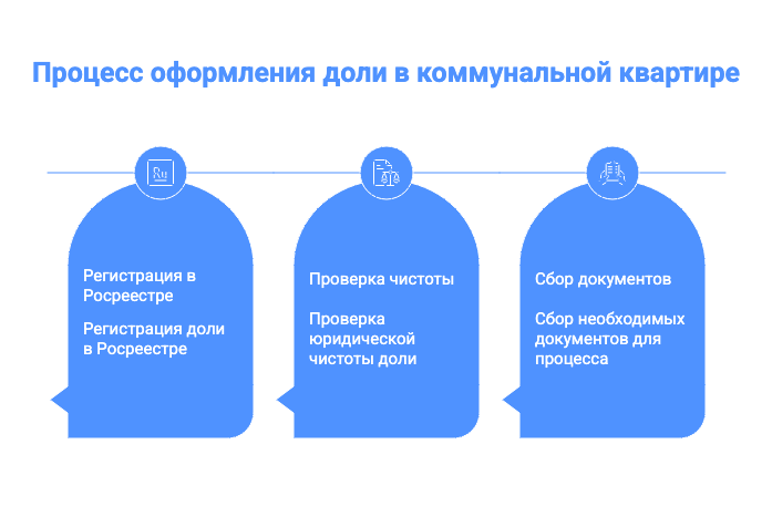 купить комнату в коммуналке